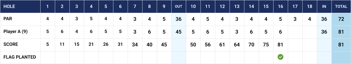 Tombstone Game Scorecard