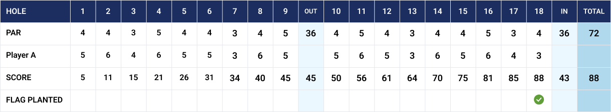 Tombstone Game Scorecard