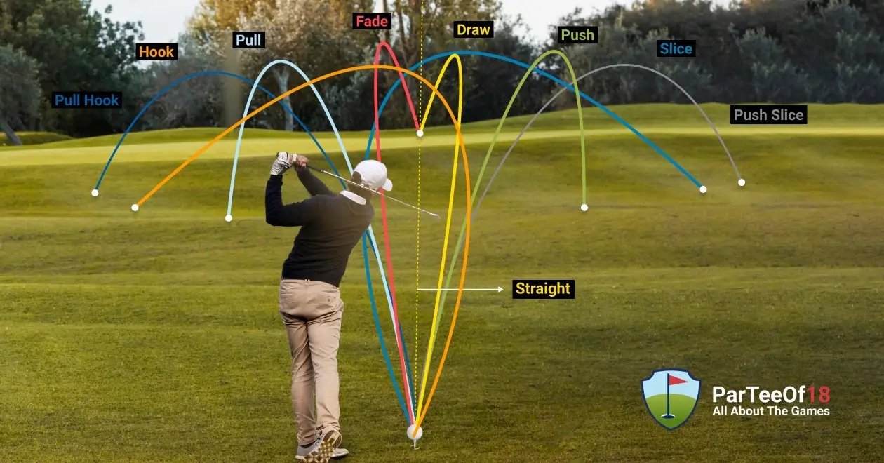 Visual Display Of Different Types of Golf Shots (Names Of Golf Shots)