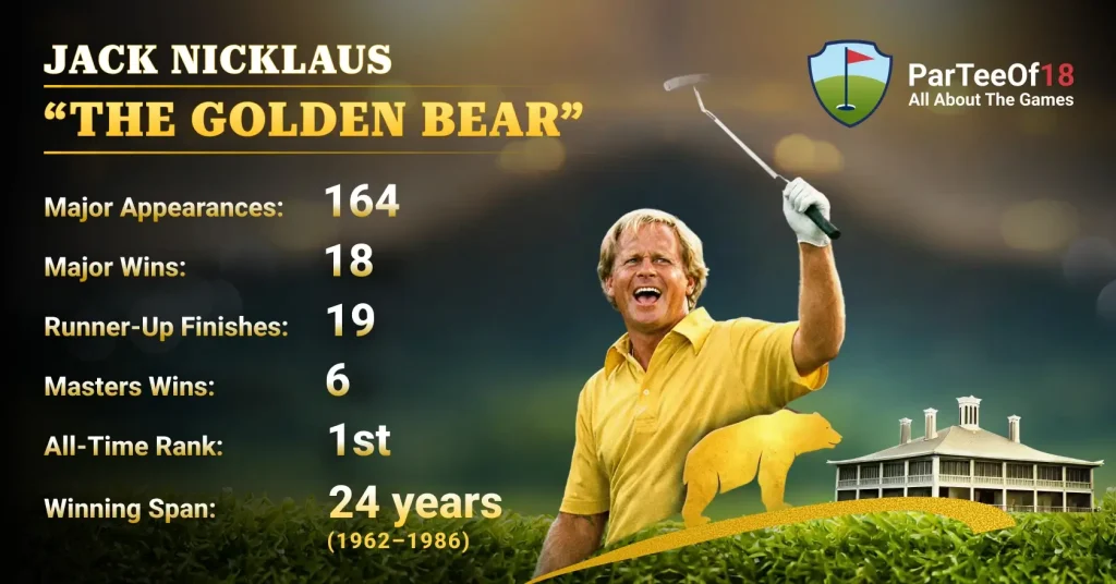 The Men With The Most Majors - Jack Nicklaus