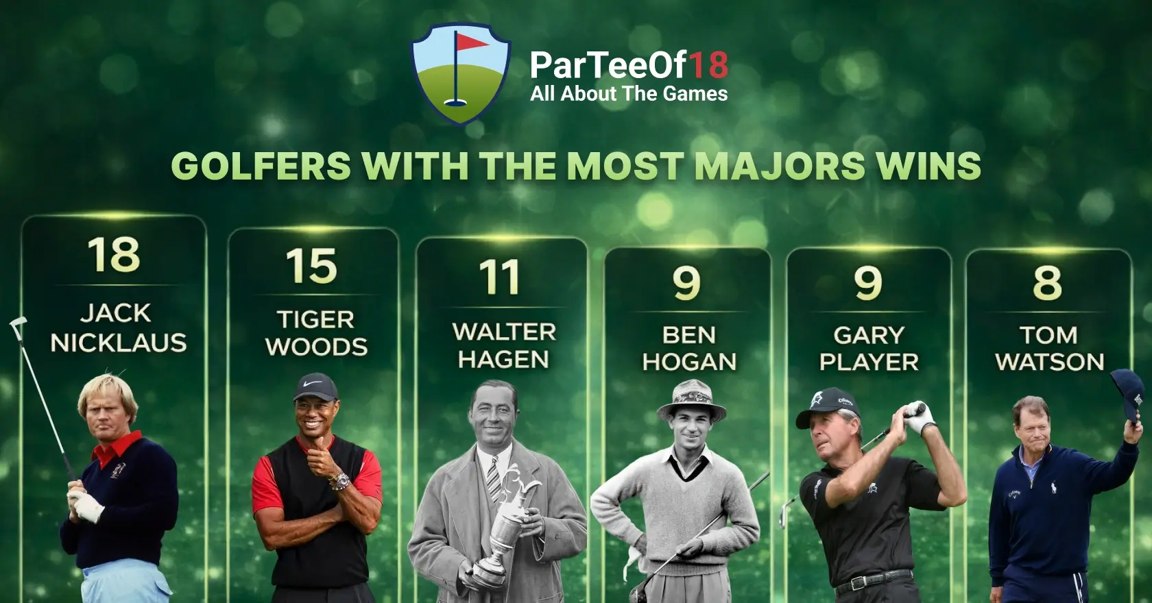 Who has Won the Most Majors in Golf?  All-Time Majors Champions List