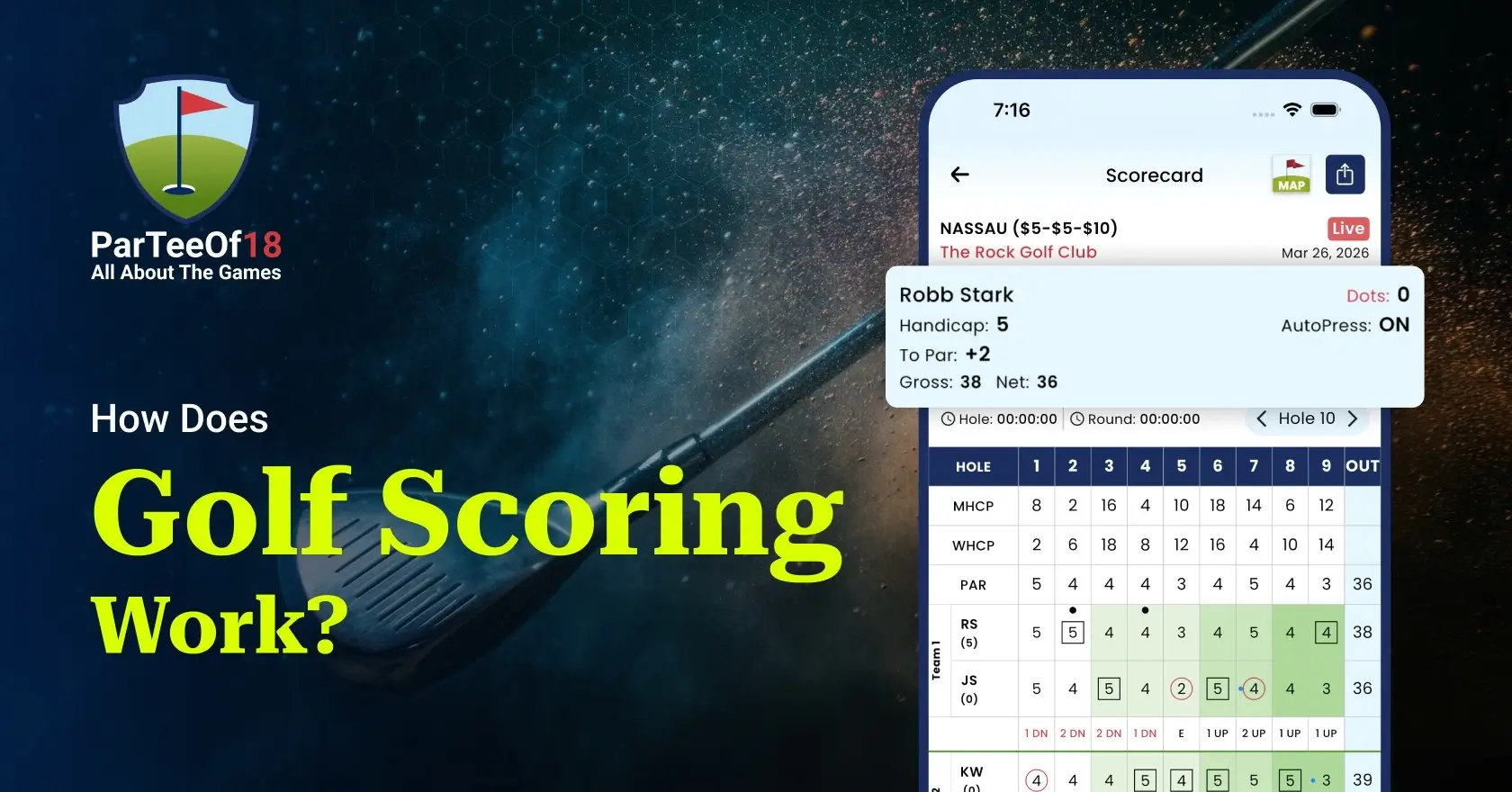 How Does Golf Scoring Work? Everything Every Golfer Should Know